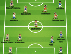 Strategi Permainan Sepak Bola Futsal Untuk Pemula