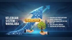 Kelebihan Sistem Waralaba Atau Franchise Untuk Mempercepat Pertumbuhan Bisnis Tanpa Modal Besar