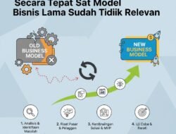 Cara Melakukan Pivot Bisnis Secara Tepat Saat Model Bisnis Lama Sudah Tidak Relevan