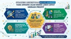Strategi Menentukan Niche Market Yang Spesifik Agar Bisnis Lebih Cepat Meraih Profit