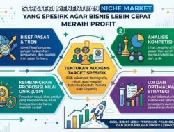 Strategi Menentukan Niche Market Yang Spesifik Agar Bisnis Lebih Cepat Meraih Profit