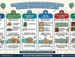 Daftar Museum Seni Paling Berpengaruh Di Dunia Yang Wajib Anda Datangi
